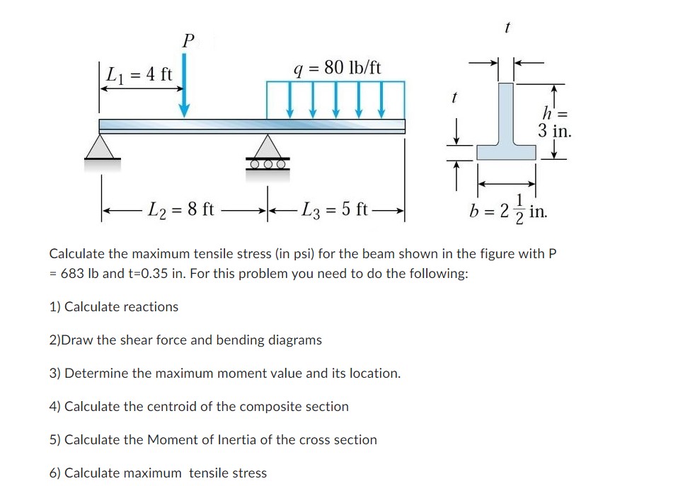 L = 4 ft P q = 80 lb/ft t -L2 =