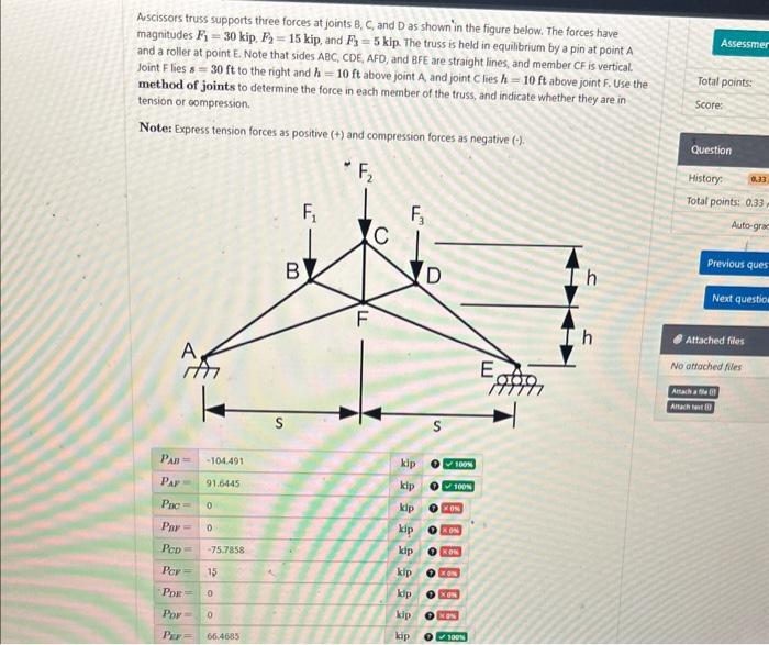 Ascissors truss supports three forces at joints B, C, and D as
