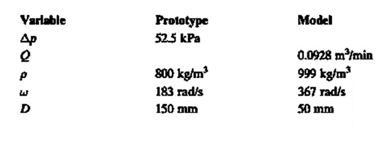 Varlable Ap D Prototype 52.5 kPa 800 kg/m 183 rad/s 150 mm