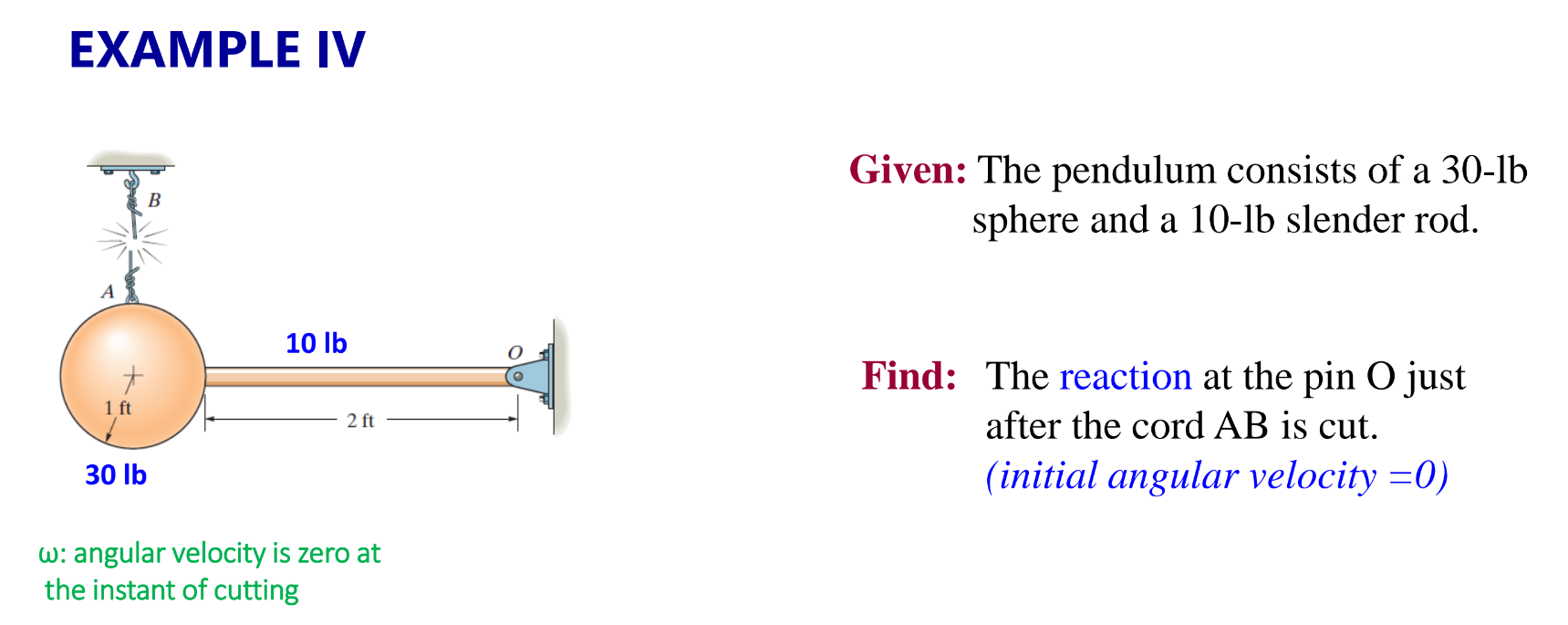 EXAMPLE IV Given: The pendulum consists of a 30-lb. sphere and a