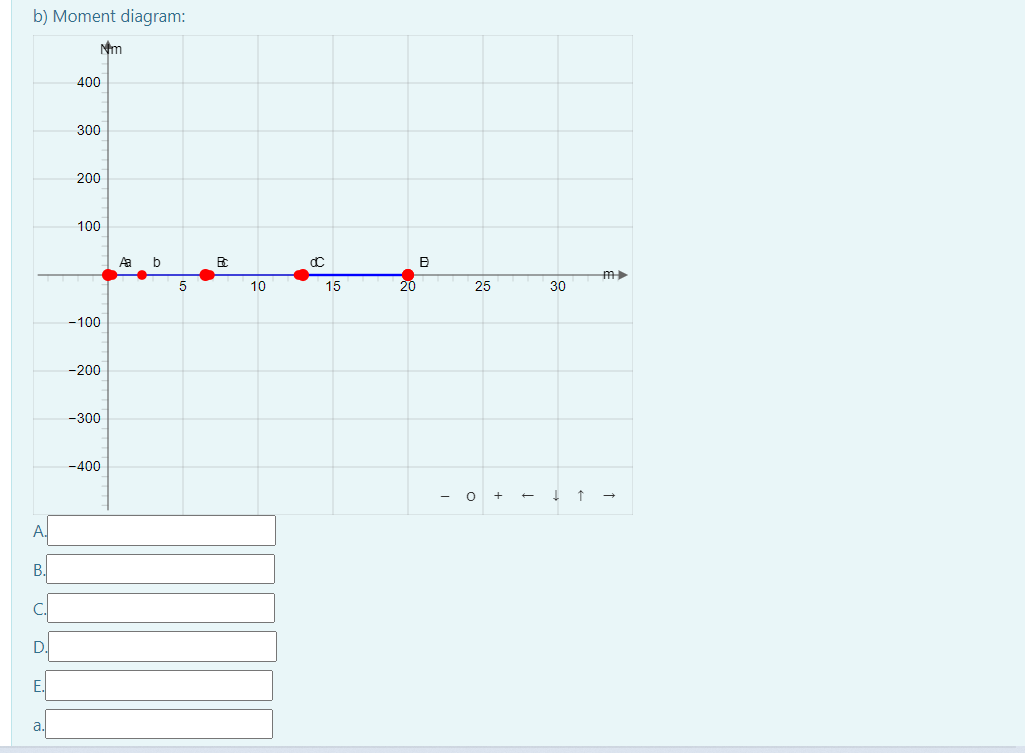 Plot out the shear and moment diagrams for the beam. To avoid