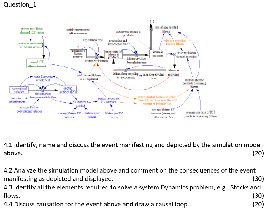 Question_1 growth rate him demand ICT sector initialy unexploited exploitation time net