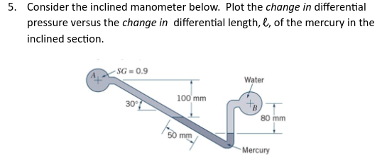 5. Consider the inclined manometer below. Plot the change in differential pressure