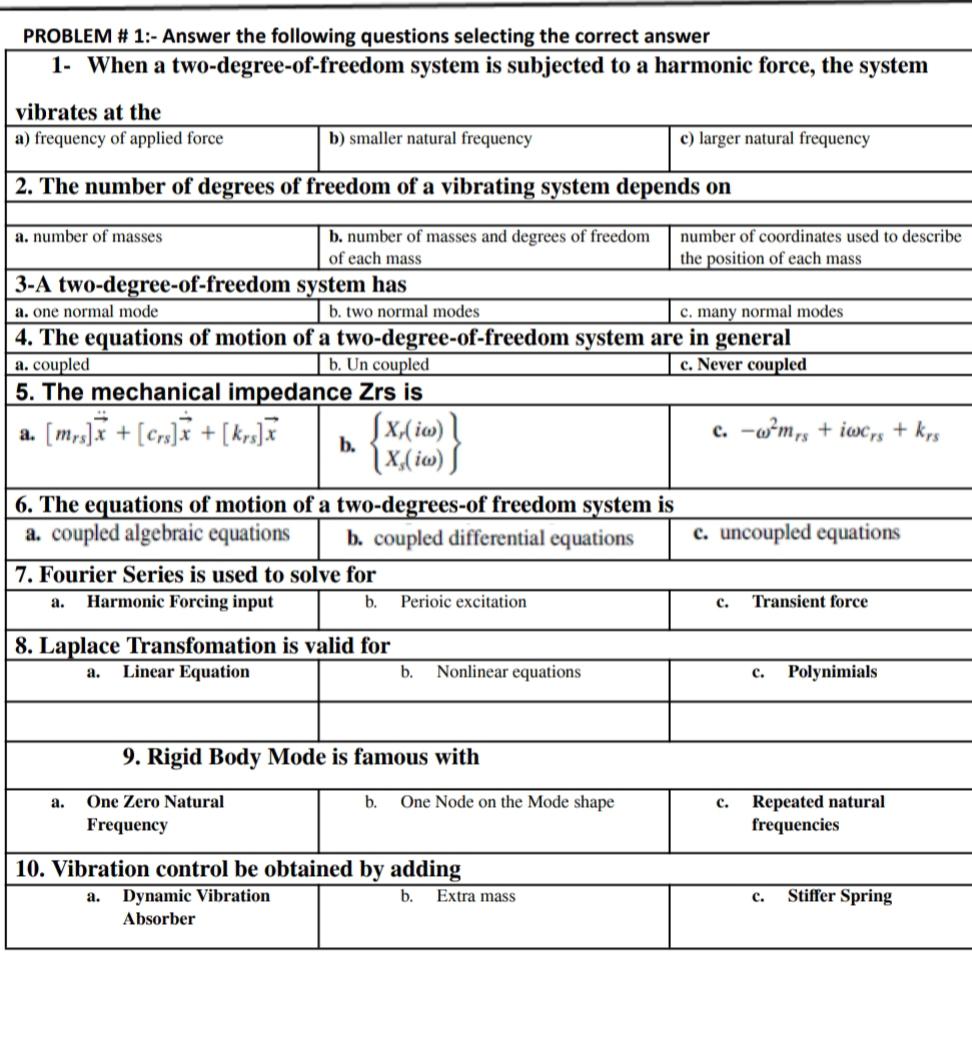 PROBLEM #1:- Answer the following questions selecting the correct answer 1- When