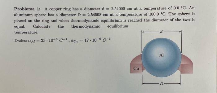 Problema 1: A copper ring has a diameter d =2.54000 cm at