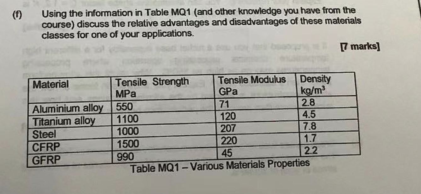 (f) Using the information in Table MQ1 (and other knowledge you have