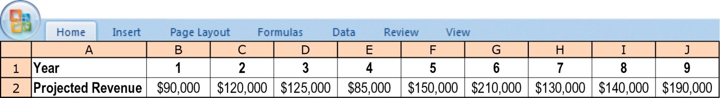 Home Insert A Page Layout B Formulas Data Review View C D