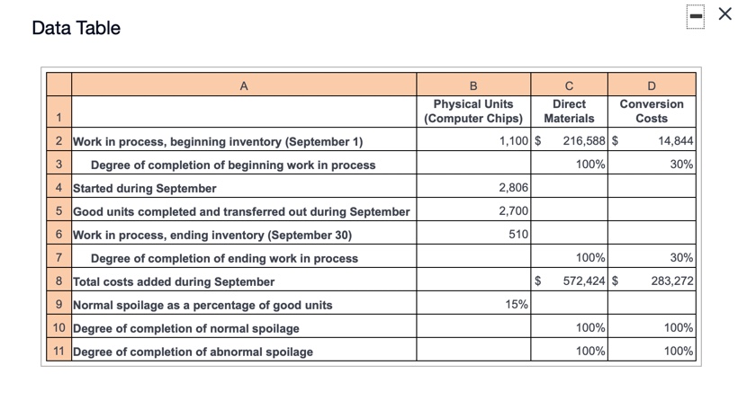 spoilage 83,226 58,782 24,444 Work in process, ending 115,872 103,020 12,852 Total