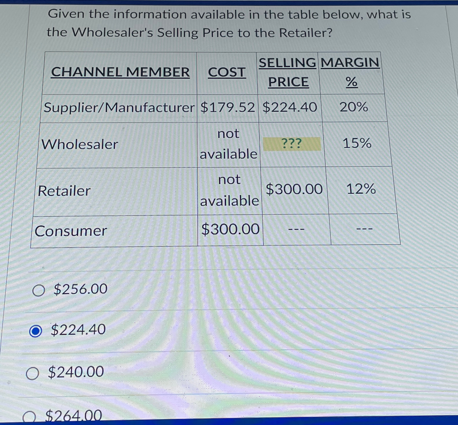 Given the information available in the table below, what is the Wholesaler's