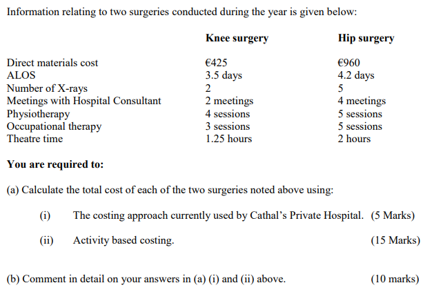 Information relating to two surgeries conducted during the year is given below: