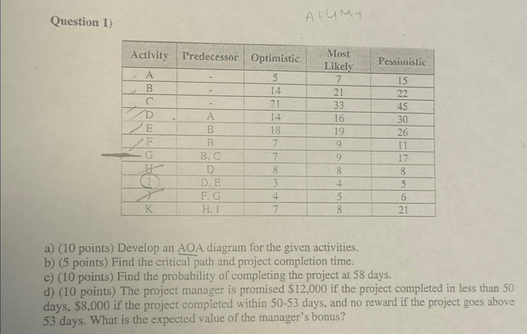 A+UM+ Question 1) Activity Predecessor Optimistic Most Pessimistic Likely A 5 7