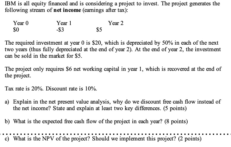 IBM is all equity financed and is considering a project to invest.