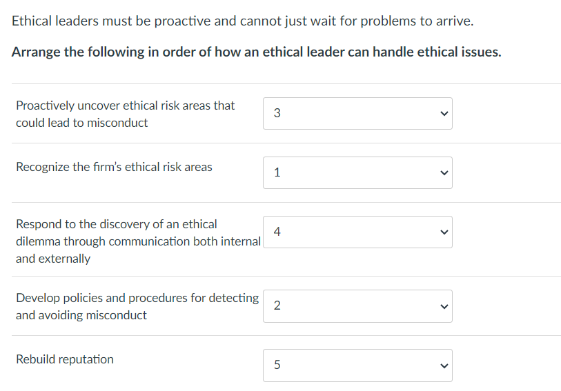 Ethical leaders must be proactive and cannot just wait for problems to