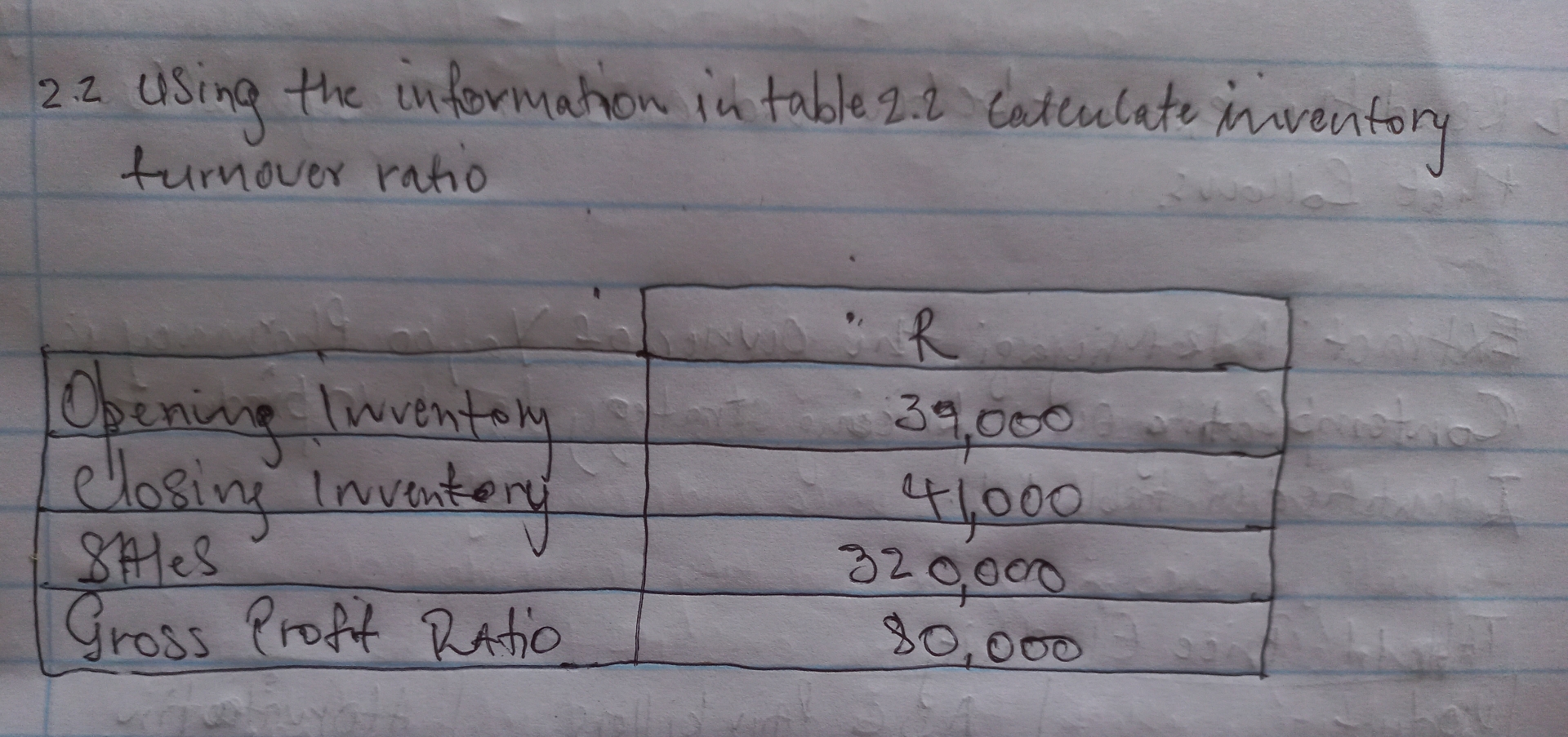 22 using the information in table 2.2 catculate inventory turnover ratio Opening