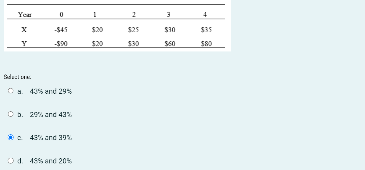 Year 0 1 2 3 4 X -$45 $20 $25 $30 $35