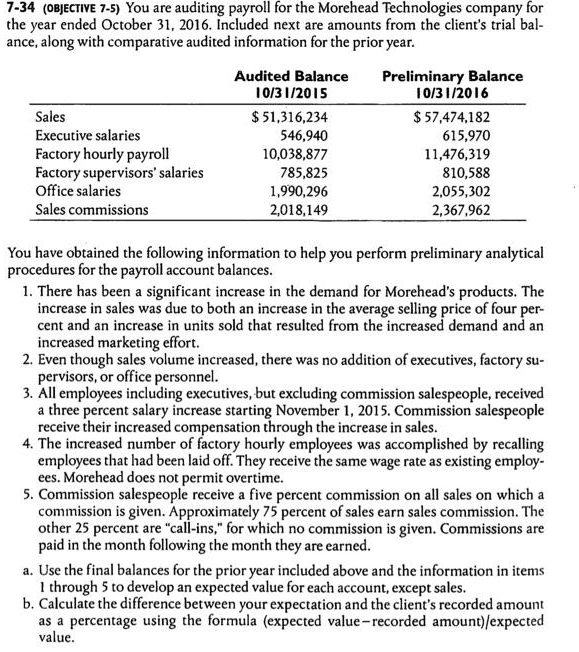 7-34 (OBJECTIVE 7-5) You are auditing payroll for the Morehead Technologies company