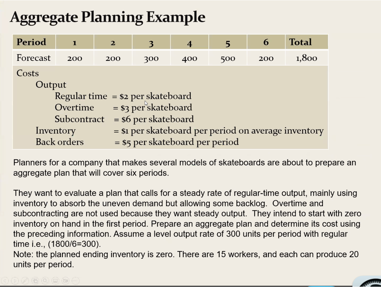 Aggregate Planning Example Period 1 2 3 4 5 6 Total 200