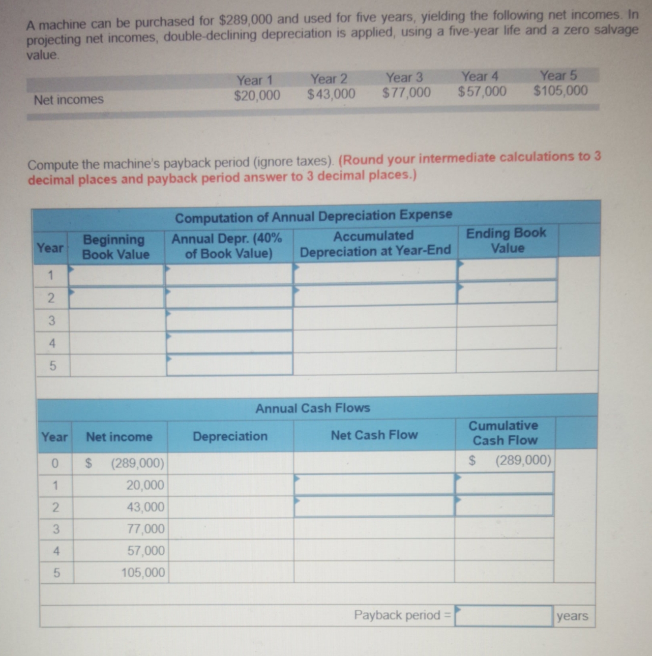 A machine can be purchased for $289,000 and used for five years,