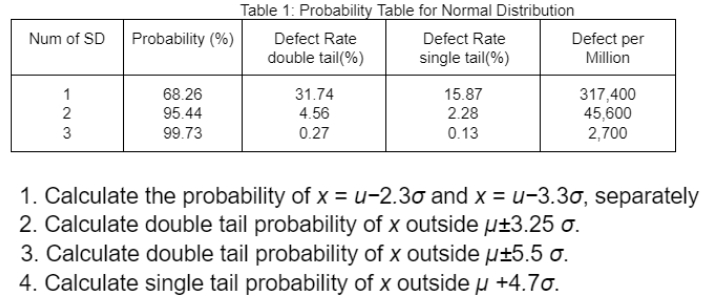 Table 1: Probability Table for Normal Distribution Num of SD Probability (%)
