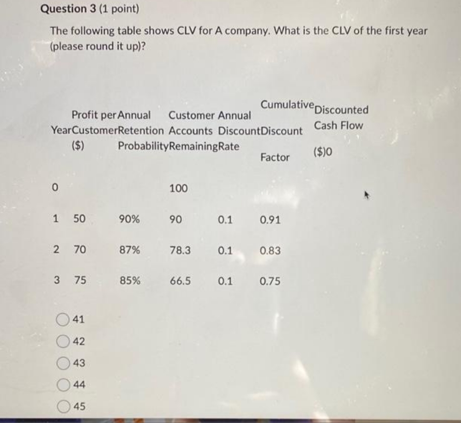 Question 3 (1 point) The following table shows CLV for A company.