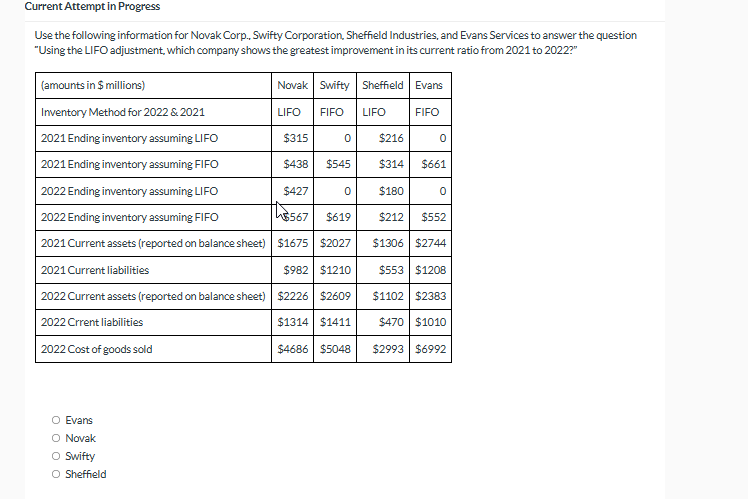 Current Attempt in Progress Use the following information for Novak Corp., Swifty