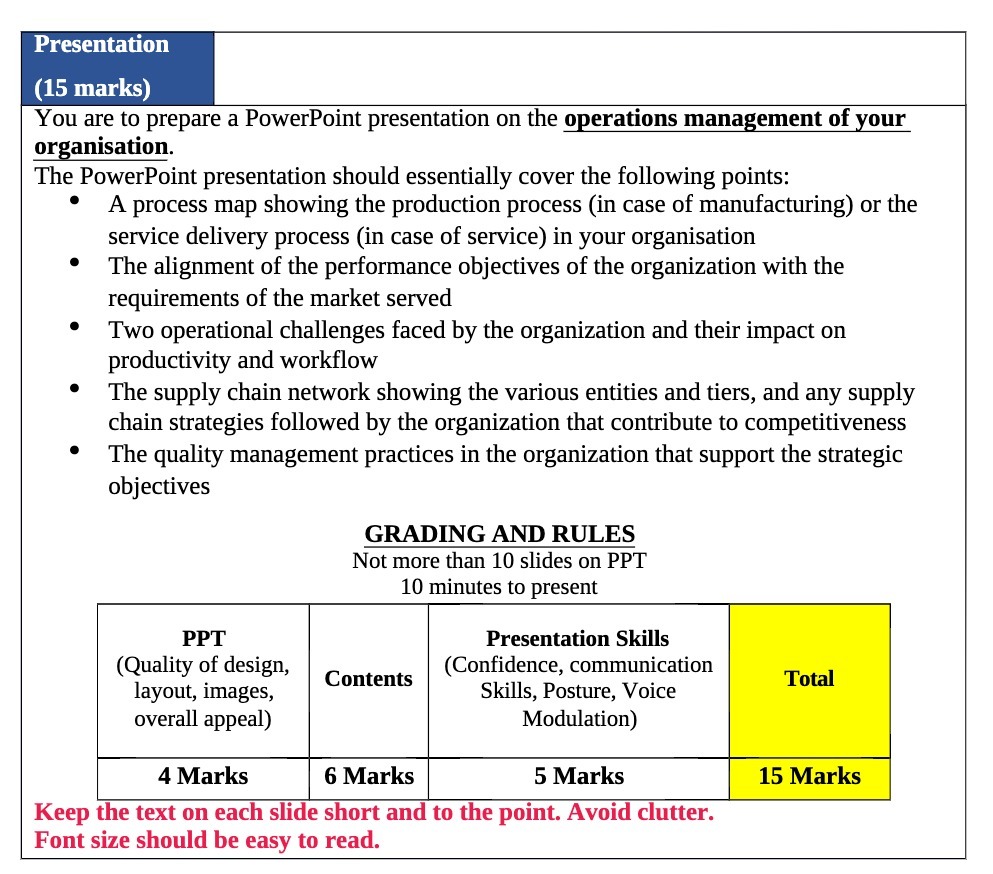 Presentation (15 marks) You are to prepare a PowerPoint presentation on the