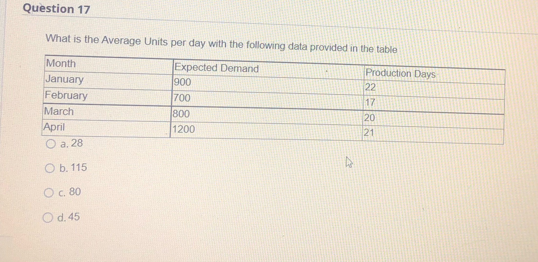 Question 17 What is the Average Units per day with the following