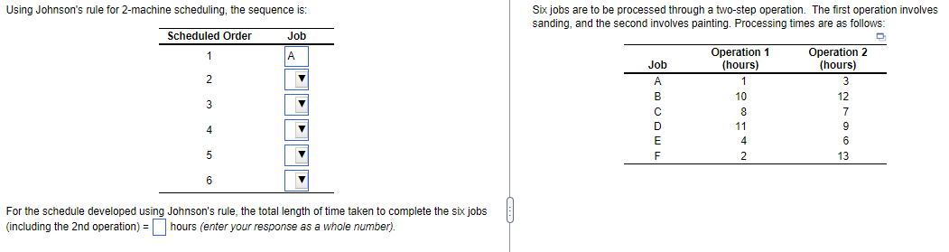 Using Johnson's rule for 2-machine scheduling, the sequence is: Scheduled Order Job