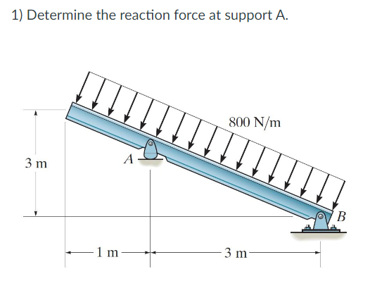 1) Determine the reaction force at support A. 3 m 800 N/m