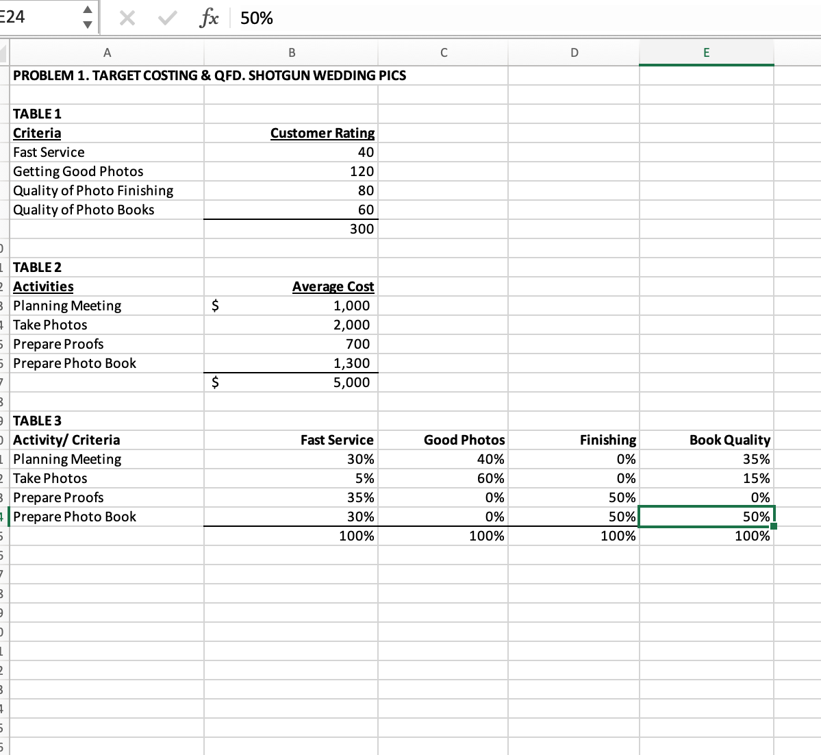 E24 A fx 50% B PROBLEM 1. TARGET COSTING & QFD. SHOTGUN