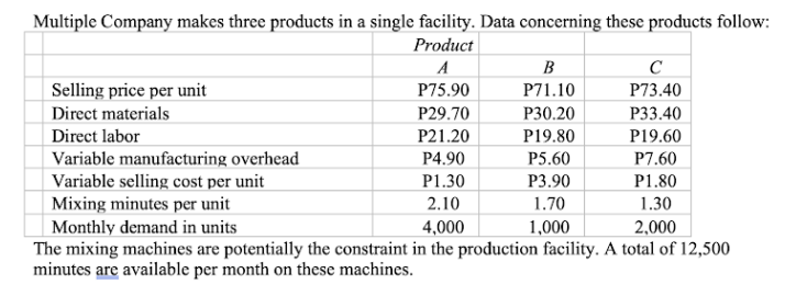 Multiple Company makes three products in a single facility. Data concerning these