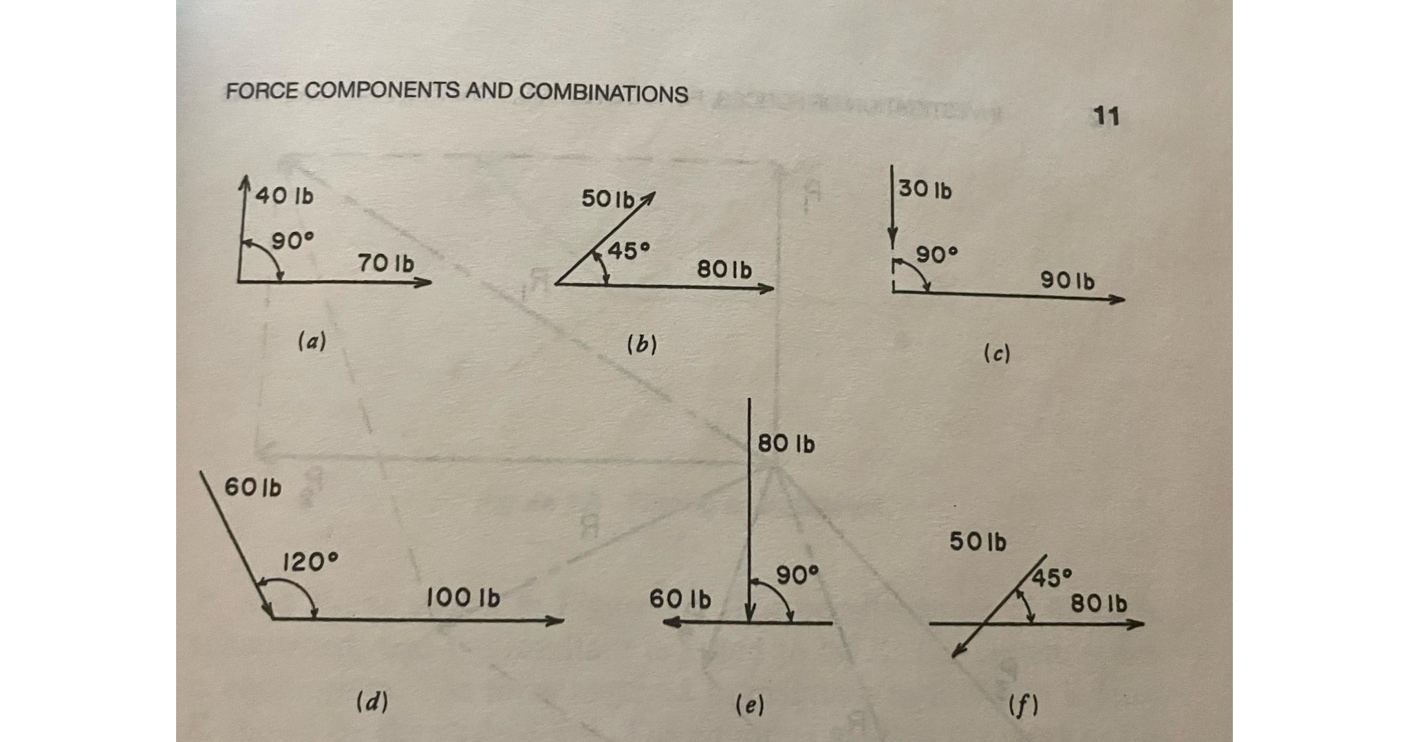 FORCE COMPONENTS AND COMBINATIONS 40 lb 90 70 lb (a) 30 lb