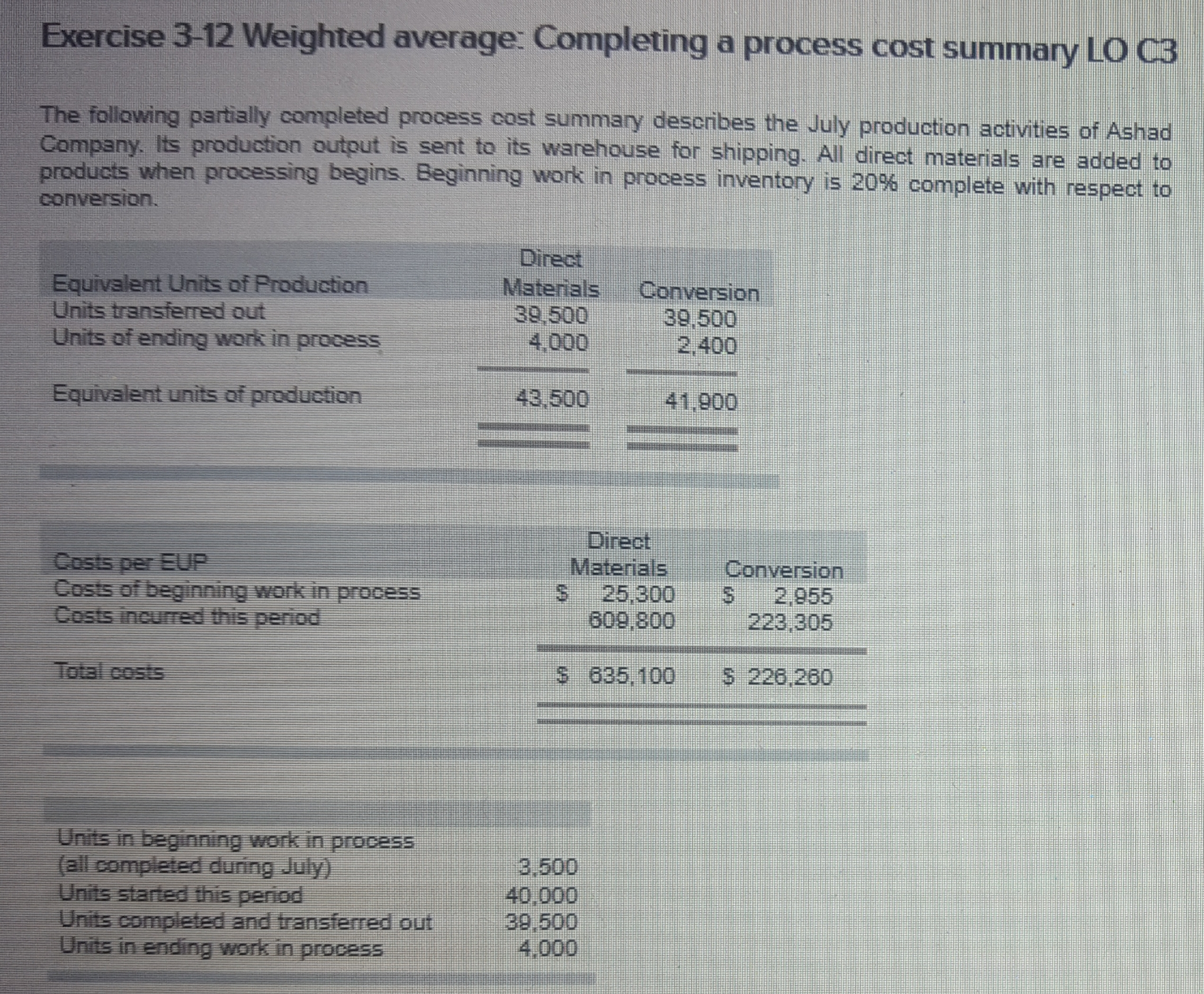 Exercise 3-12 Weighted average: Completing a process cost summary LO C3 The