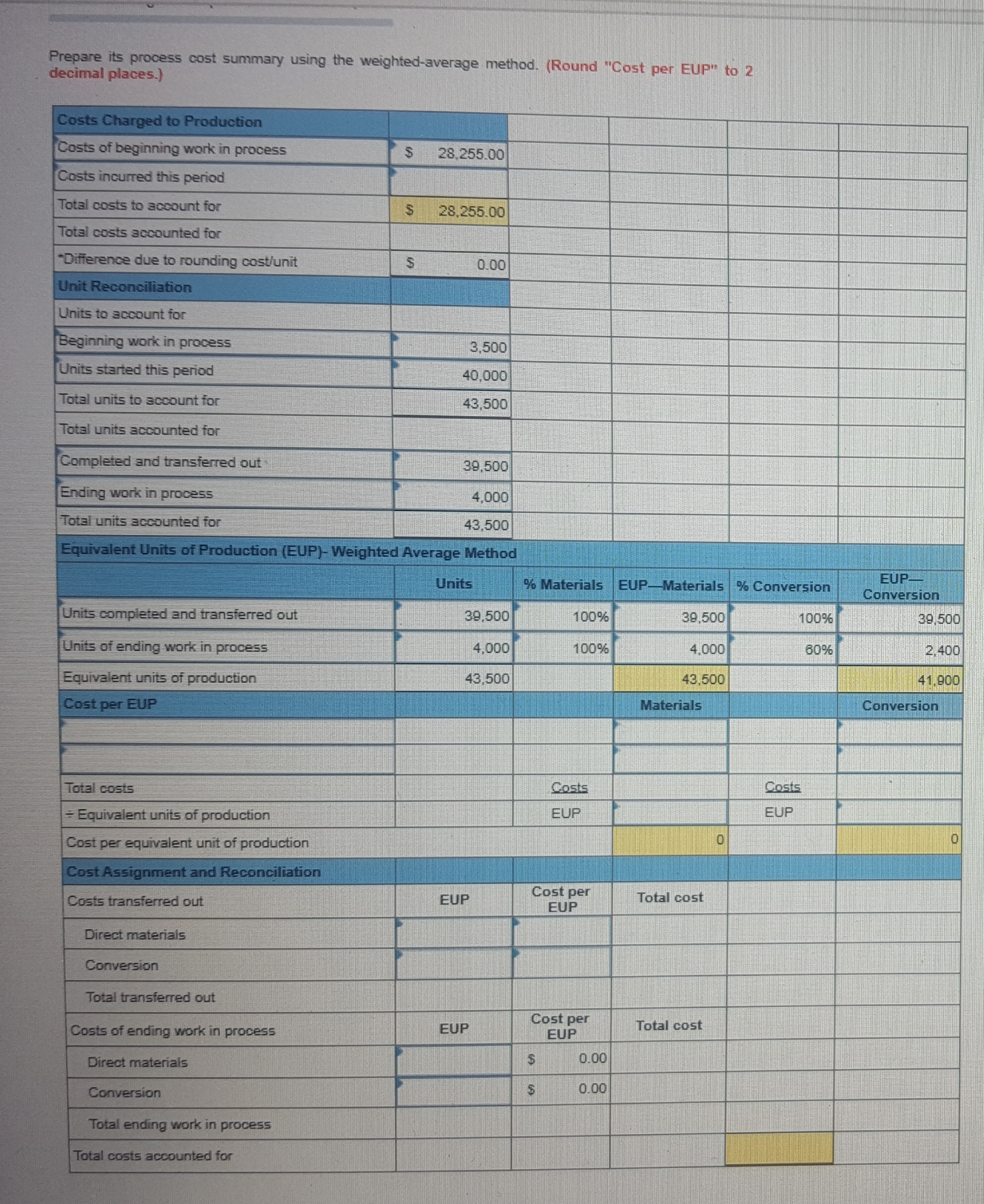 following partially completed process cost summary describes the July production activities of