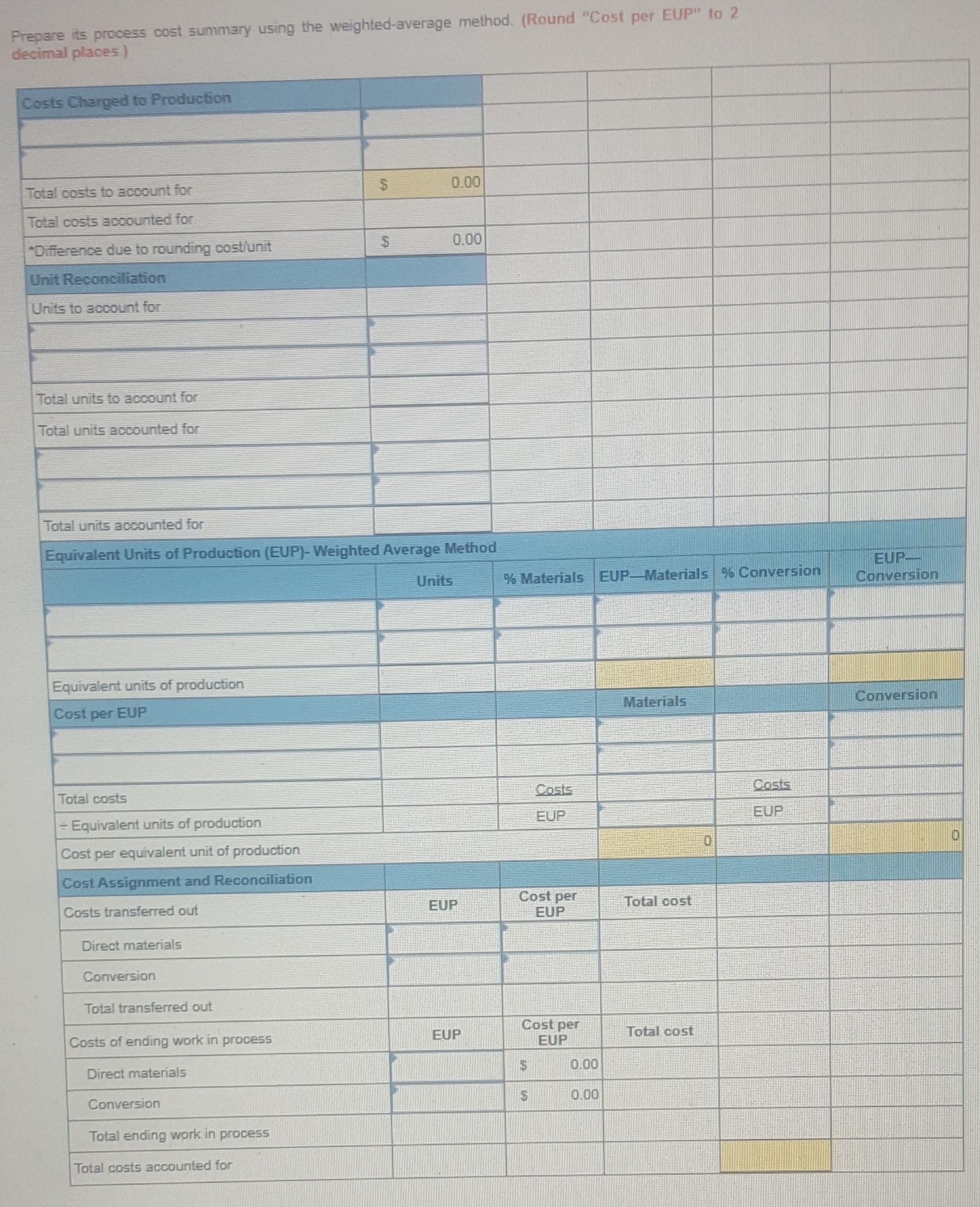 following partially completed process cost summary describes the July production activities of