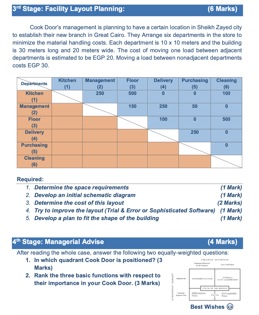 3rd Stage: Facility Layout Planning: (6 Marks) Cook Door's management is planning