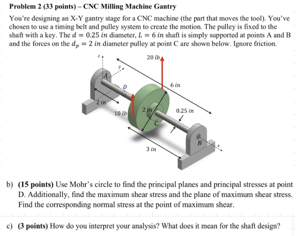 Problem 2 (33 points) - CNC Milling Machine Gantry You're designing an