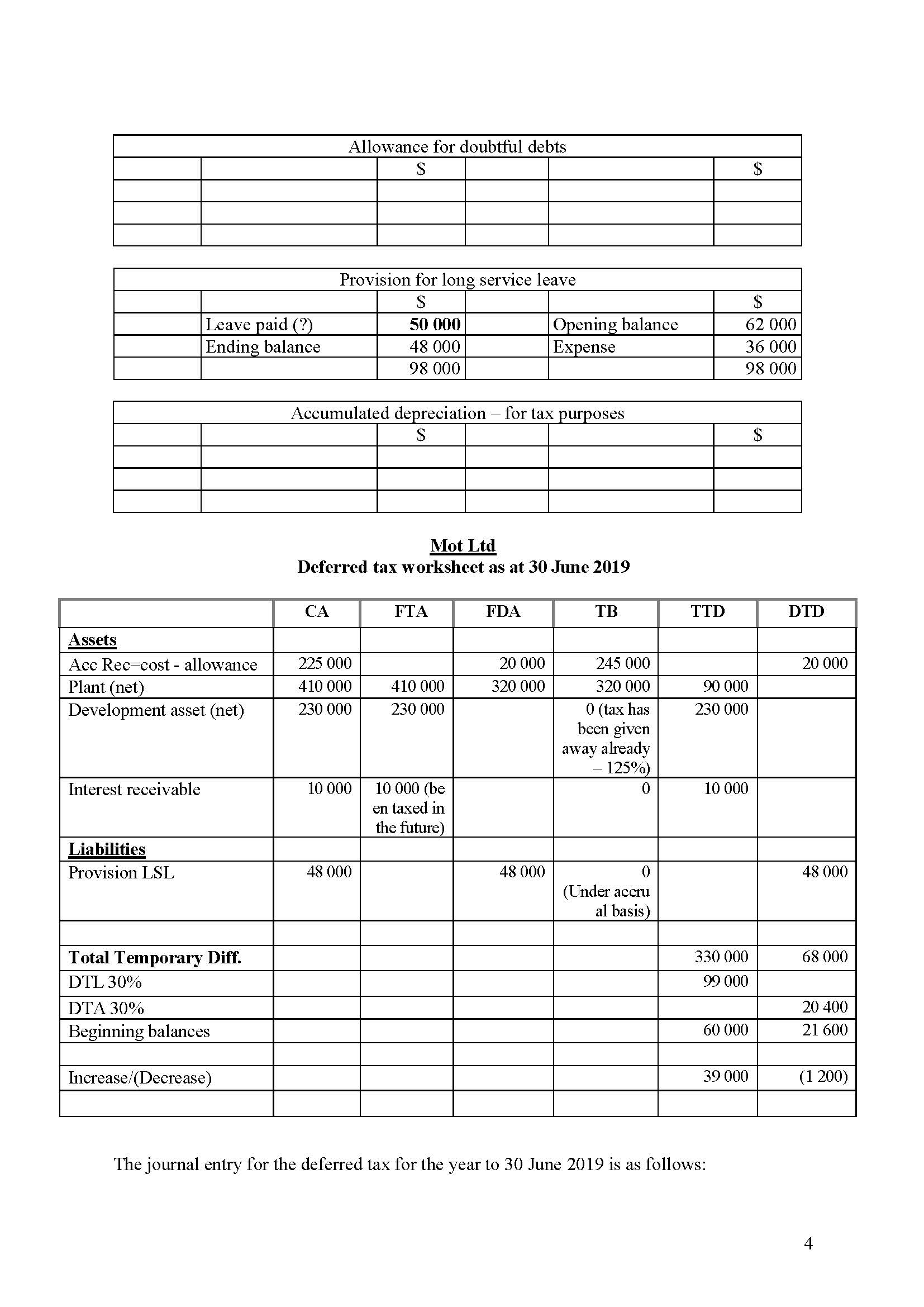 ended 30 June 2019. The company reported a profit before tax for