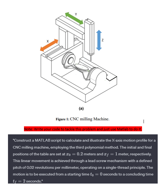 Z (a) Figure 1: CNC milling Machine. Note: Write your code to