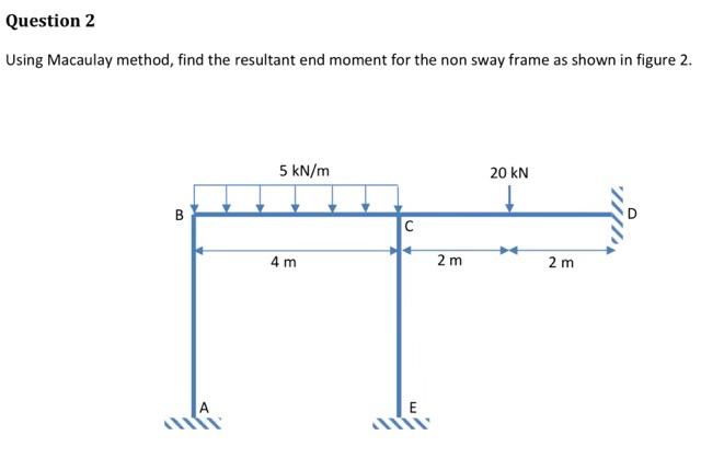 Question 2 Using Macaulay method, find the resultant end moment for the