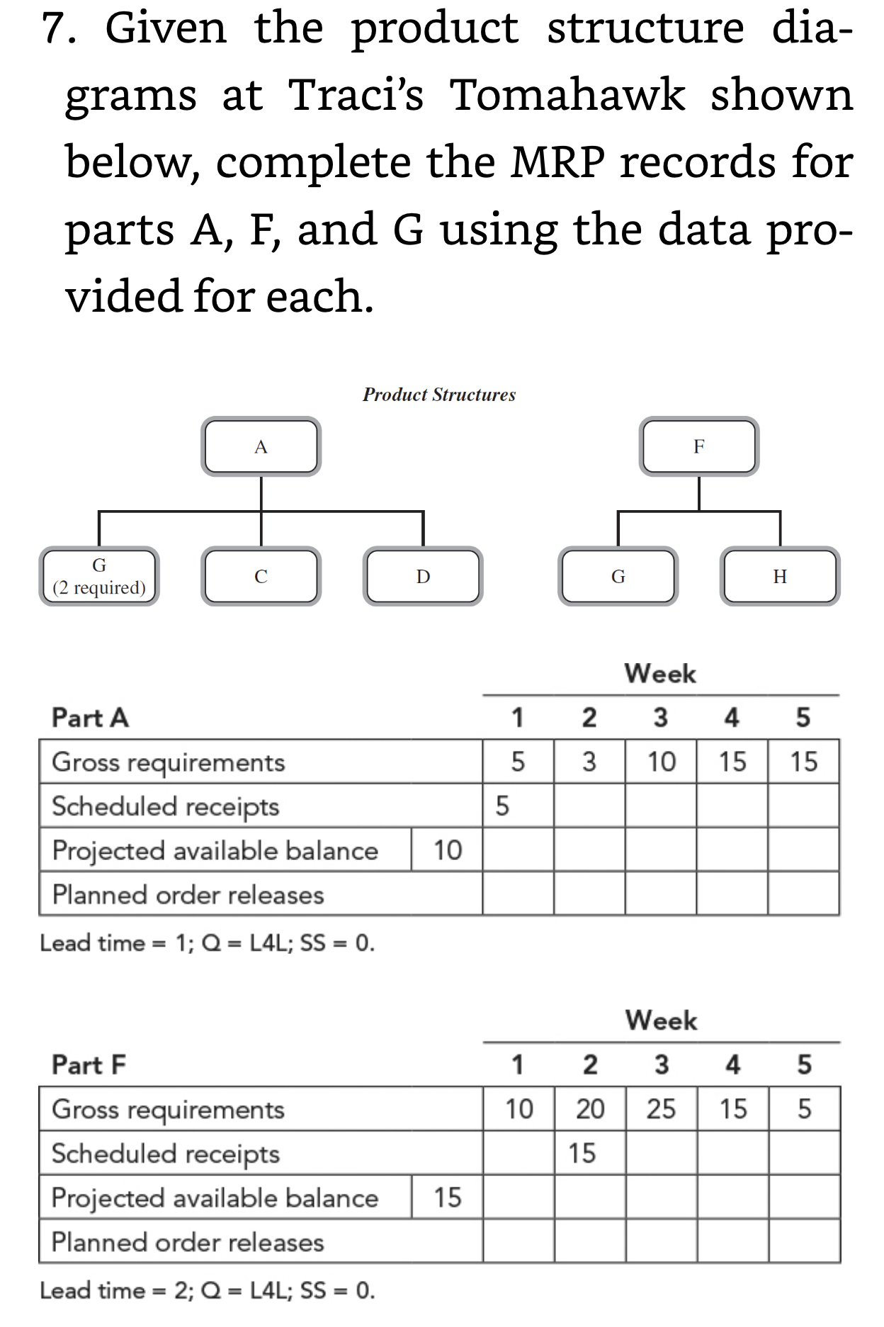 7. Given the product structure dia- grams at Traci's Tomahawk shown below,