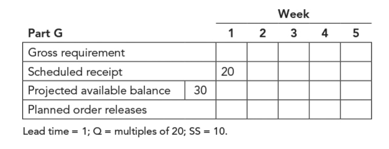complete the MRP records for parts A, F, and G using the