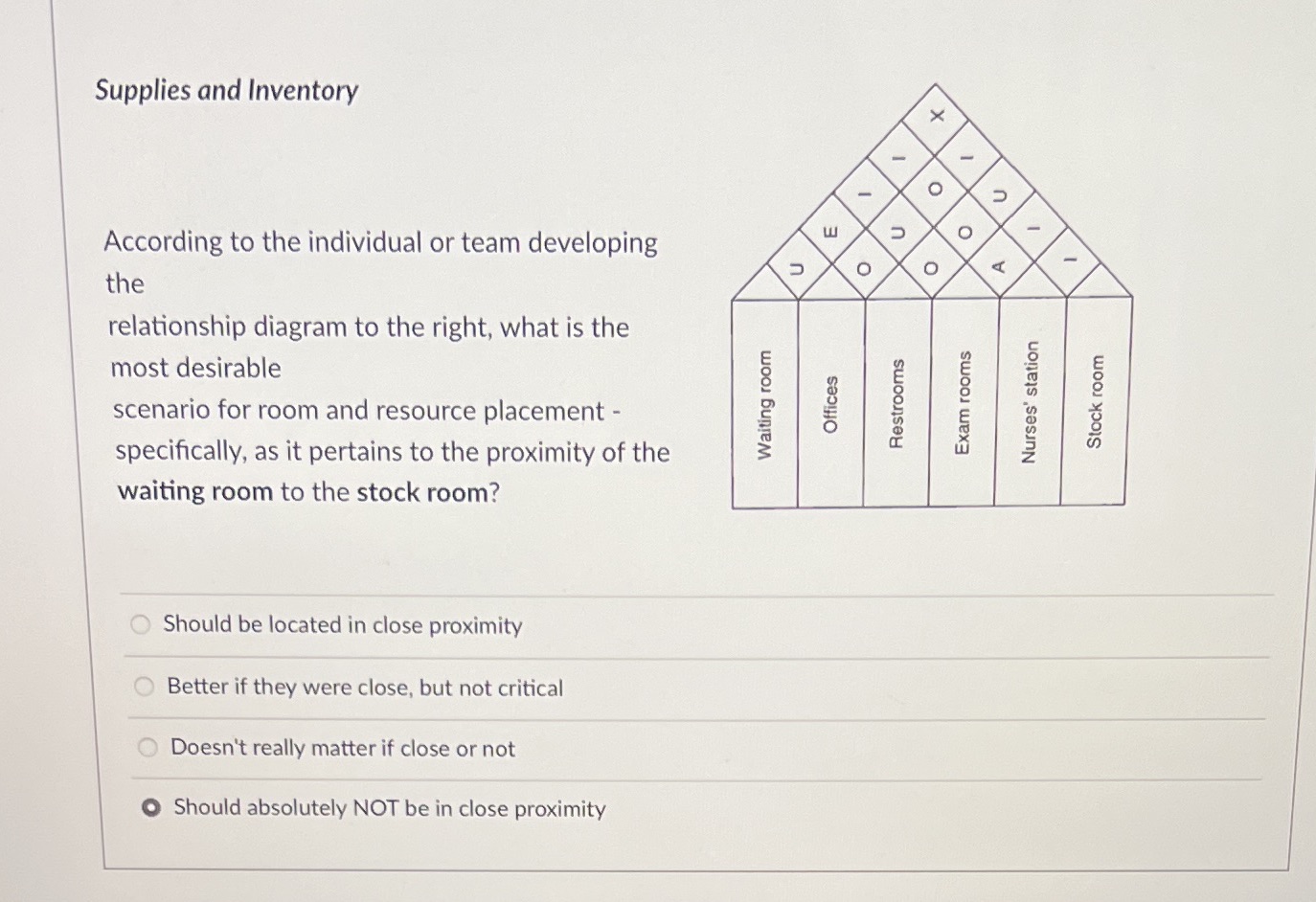 Supplies and Inventory According to the individual or team developing the relationship