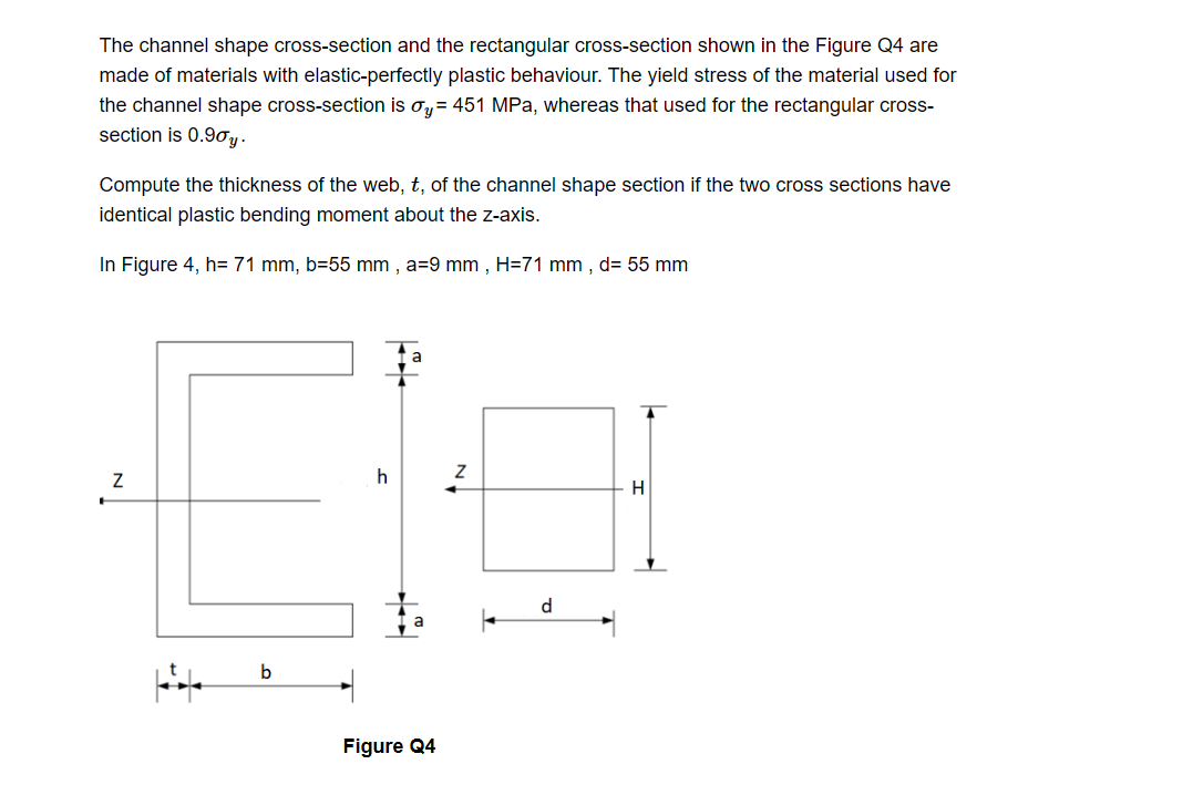 The channel shape cross-section and the rectangular cross-section shown in the Figure