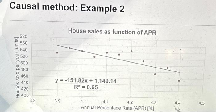 a real estate company. You have to predict future sales volumes as