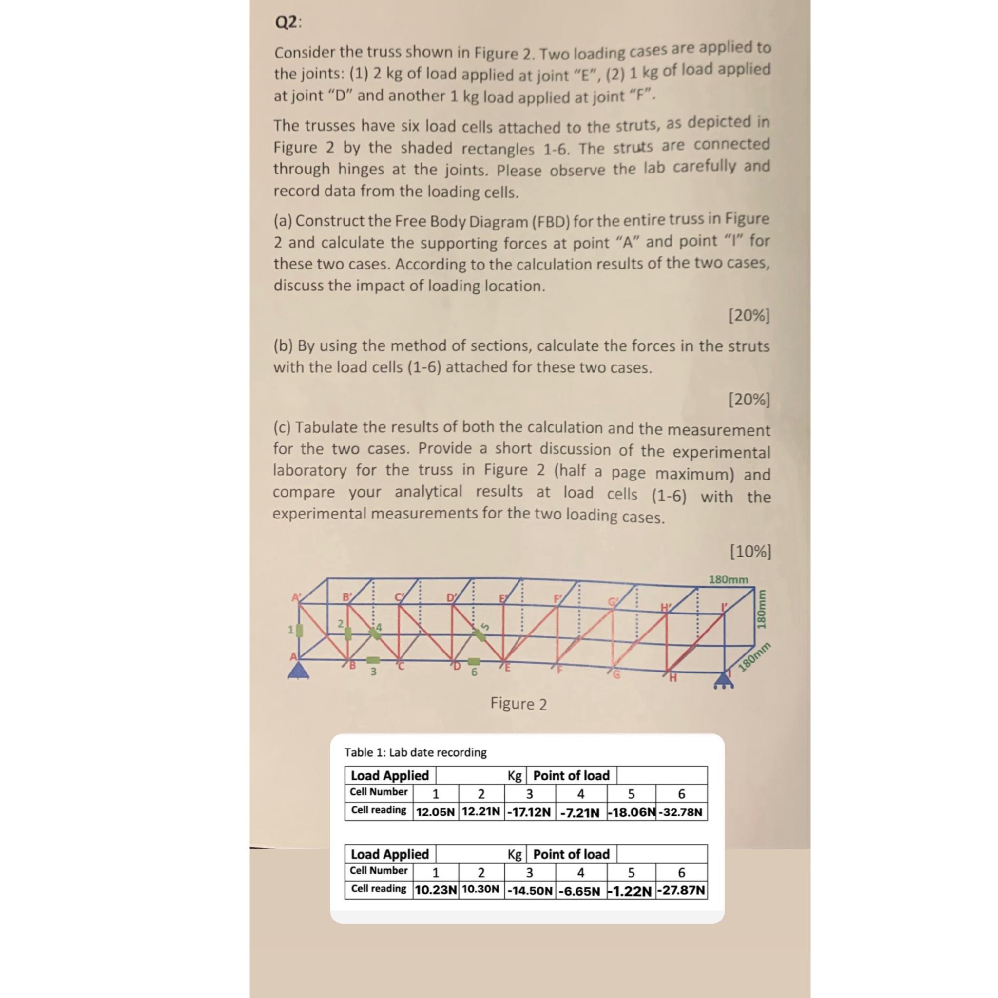 Q2: Consider the truss shown in Figure 2. Two loading cases are