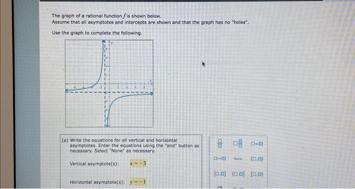 The graph of a rational function fis shown below. Assume that all