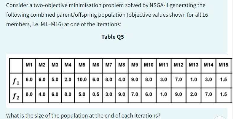 Consider a two-objective minimisation problem solved by NSGA-II generating the following combined
