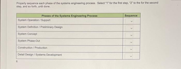 Properly sequence each phase of the systems engineering process. Select "1" for