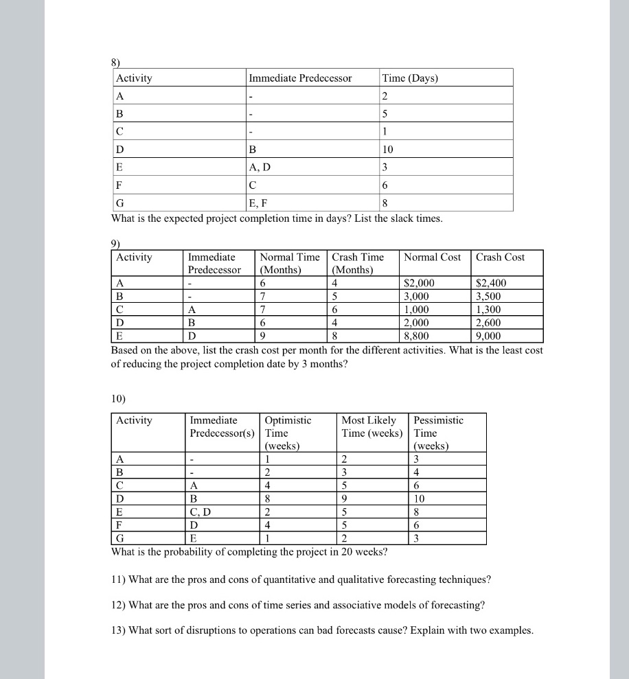 8) Activity Immediate Predecessor Time (Days) A 2 B C D B